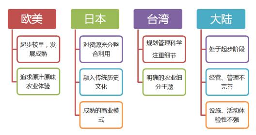 親子農(nóng)業(yè)，你應(yīng)該知道的模式和做法