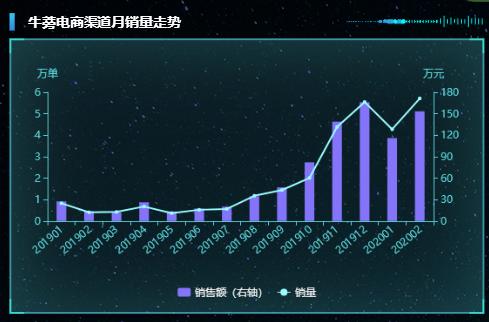 農(nóng)業(yè)算大賬系列：豐縣牛蒡產(chǎn)業(yè)概況及成本收益調(diào)查報(bào)告