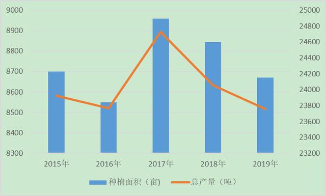 農(nóng)業(yè)算大賬系列：豐縣牛蒡產(chǎn)業(yè)概況及成本收益調(diào)查報(bào)告