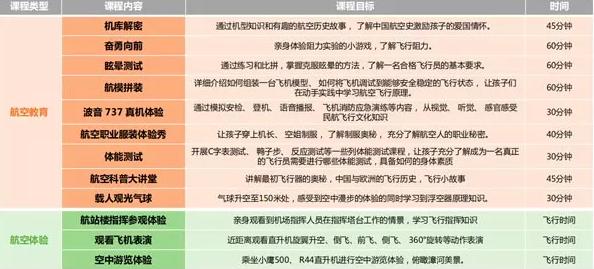 國內(nèi)三大知名研學旅行基地：有哪些特色研學課程？