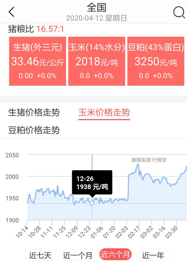 節(jié)后玉米、大豆、大米、面粉等糧價上漲，到底啥原因？看完有數(shù)了