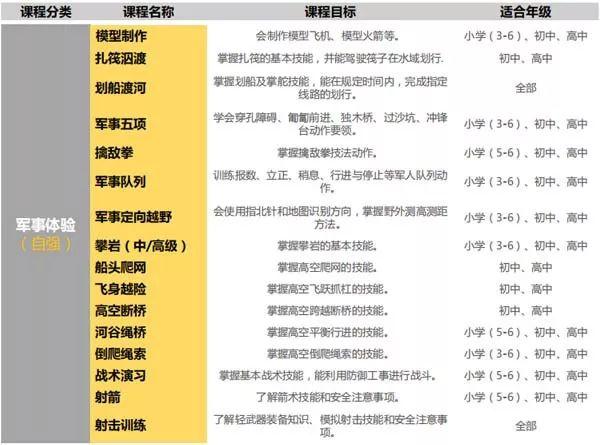 國內(nèi)三大知名研學旅行基地：有哪些特色研學課程？