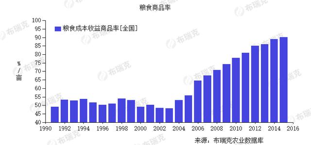 中國居民囤糧的現(xiàn)狀，大量增加囤糧量是否必要可行呢？