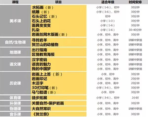 國內(nèi)三大知名研學旅行基地：有哪些特色研學課程？