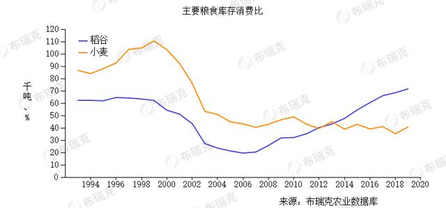 中國居民囤糧的現(xiàn)狀，大量增加囤糧量是否必要可行呢？