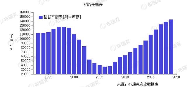 中國居民囤糧的現(xiàn)狀，大量增加囤糧量是否必要可行呢？