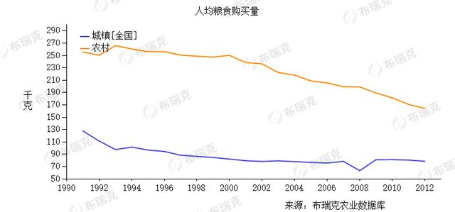 中國居民囤糧的現(xiàn)狀，大量增加囤糧量是否必要可行呢？