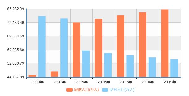 中國居民囤糧的現(xiàn)狀，大量增加囤糧量是否必要可行呢？