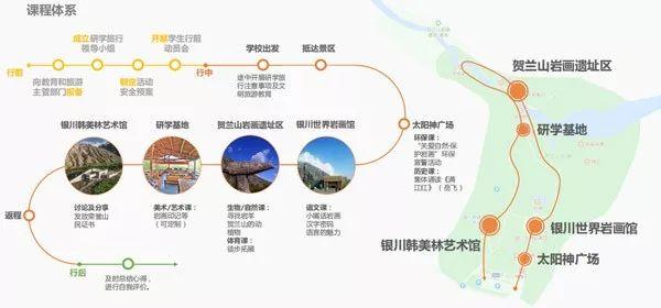 國內(nèi)三大知名研學旅行基地：有哪些特色研學課程？