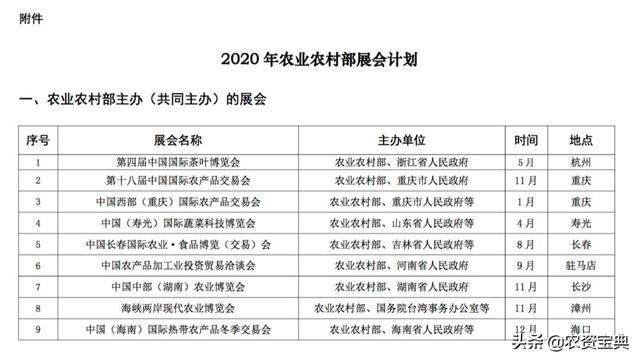 農(nóng)業(yè)農(nóng)村部最新發(fā)布！2020年大型農(nóng)業(yè)類展會一覽（附名單）