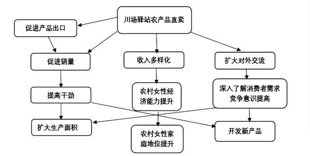 創(chuàng)收140億元的田園驛站，是如何推動(dòng)城鄉(xiāng)融合、鄉(xiāng)村振興的？