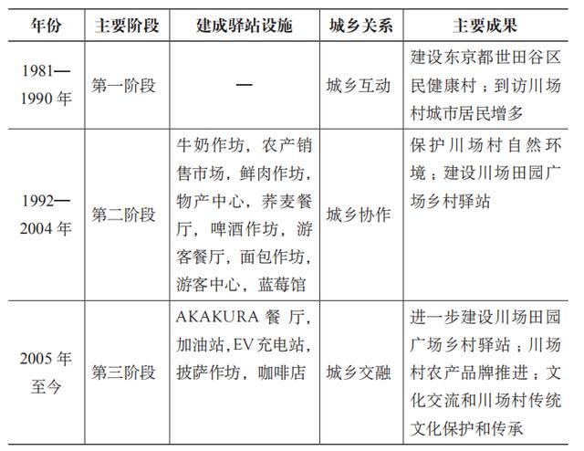 創(chuàng)收140億元的田園驛站，是如何推動(dòng)城鄉(xiāng)融合、鄉(xiāng)村振興的？