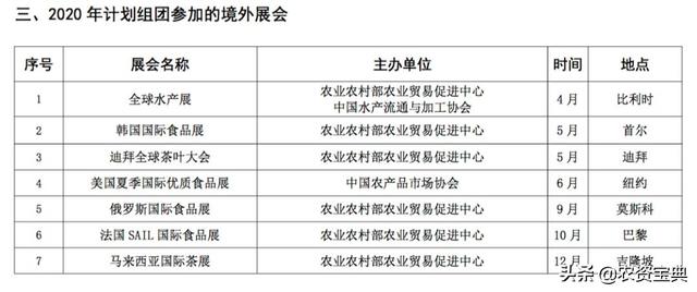 農(nóng)業(yè)農(nóng)村部最新發(fā)布！2020年大型農(nóng)業(yè)類展會一覽（附名單）