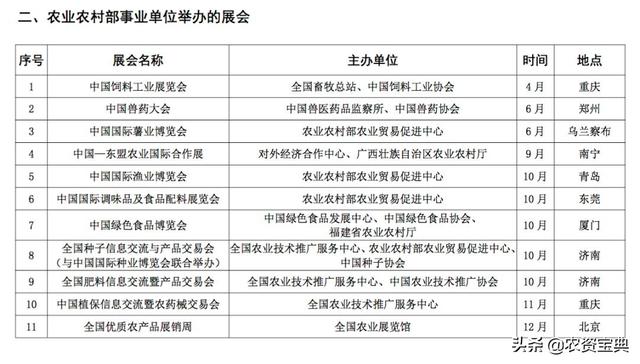 農(nóng)業(yè)農(nóng)村部最新發(fā)布！2020年大型農(nóng)業(yè)類展會一覽（附名單）