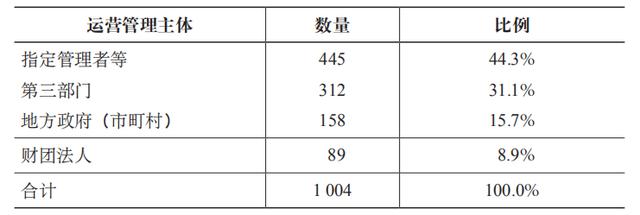 創(chuàng)收140億元的田園驛站，是如何推動(dòng)城鄉(xiāng)融合、鄉(xiāng)村振興的？