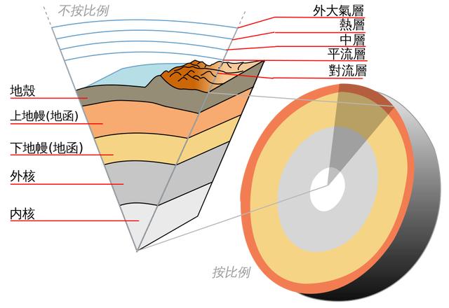 陪娃一起玩科學(xué)，認識地球的內(nèi)部構(gòu)造，面團的這個玩法不容錯過