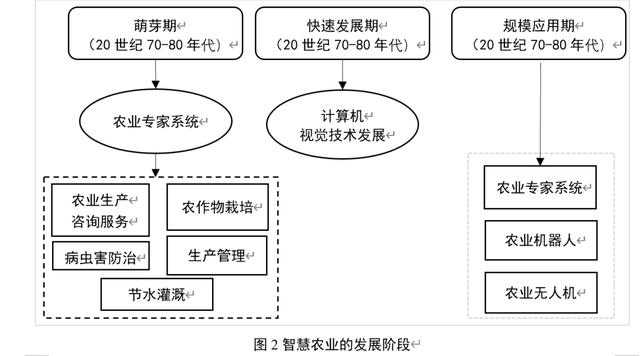 張龍 穆月英｜|智慧農(nóng)業(yè)的發(fā)展瓶頸與對(duì)策探析