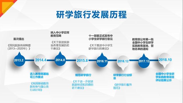 各地研學政策匯總，“研學旅行”必將成為下一個教育熱點