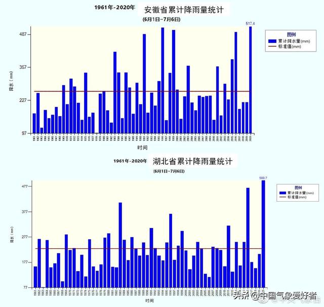 2020高考第一天，為什么湖北安徽等四省的雨水這么多？