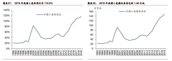 深度調(diào)研糧食安全問(wèn)題：主糧無(wú)憂，飼料用糧缺口大，急需戰(zhàn)略儲(chǔ)備