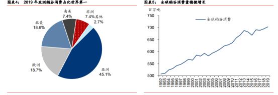 深度調(diào)研糧食安全問(wèn)題：主糧無(wú)憂，飼料用糧缺口大，急需戰(zhàn)略儲(chǔ)備