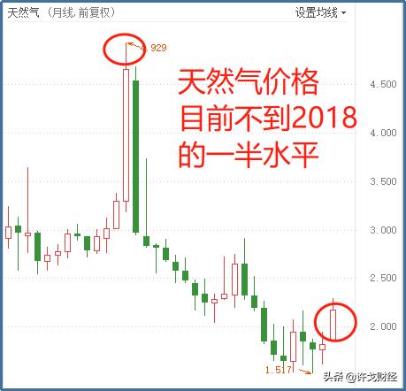 許戈｜高層的節(jié)約糧食指示，告訴我們將面臨更多嚴峻挑戰(zhàn)