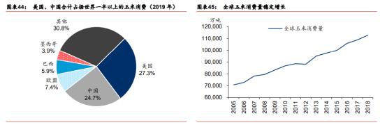 深度調(diào)研糧食安全問(wèn)題：主糧無(wú)憂，飼料用糧缺口大，急需戰(zhàn)略儲(chǔ)備