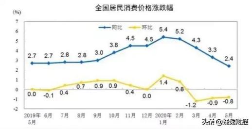 許戈｜高層的節(jié)約糧食指示，告訴我們將面臨更多嚴峻挑戰(zhàn)