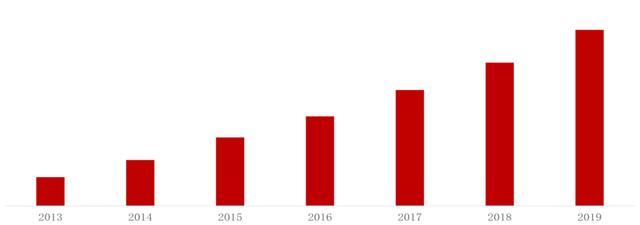 阿里研究院《2020阿里農(nóng)產(chǎn)品電商報(bào)告》：銷量前四甲省份是浙江,廣東,江蘇,山東