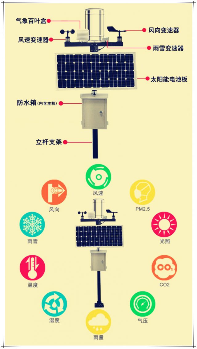 智慧農(nóng)業(yè)小創(chuàng)客研學(xué)主題：探索農(nóng)業(yè)物聯(lián)網(wǎng)的密碼