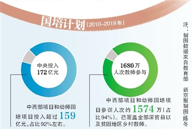 新生代鄉(xiāng)村教師成長的困與變