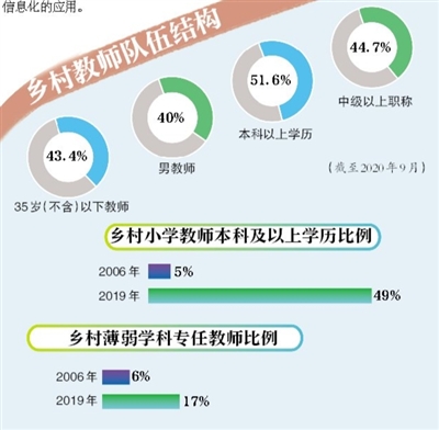 新生代鄉(xiāng)村教師成長的困與變