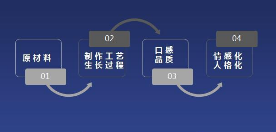 朋友圈農(nóng)產(chǎn)品文案想出圈，這樣寫準(zhǔn)沒錯(cuò)