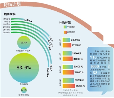 新生代鄉(xiāng)村教師成長的困與變