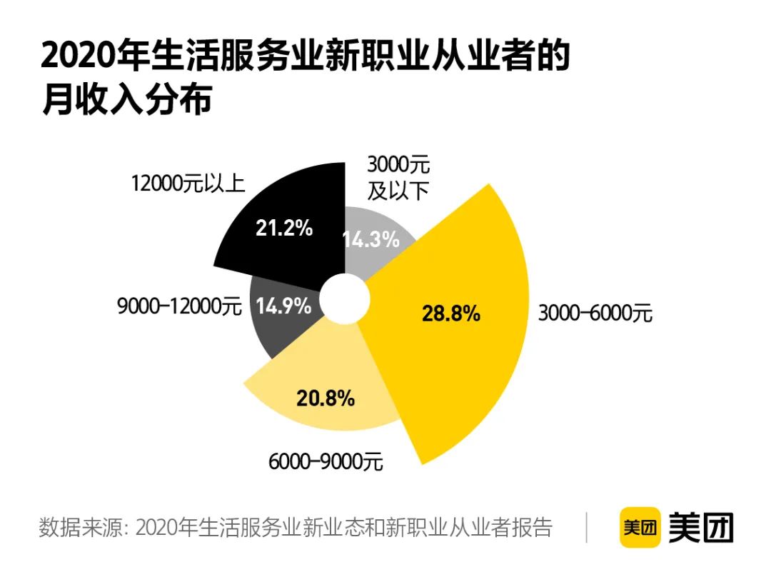 這些“奇葩”職業(yè)年入幾十萬(wàn)！螺螄粉聞臭師年薪50萬(wàn)！