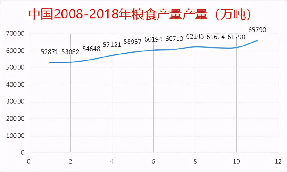 糧價(jià)上漲，糧食注冊(cè)企業(yè)猛增，前景如何？