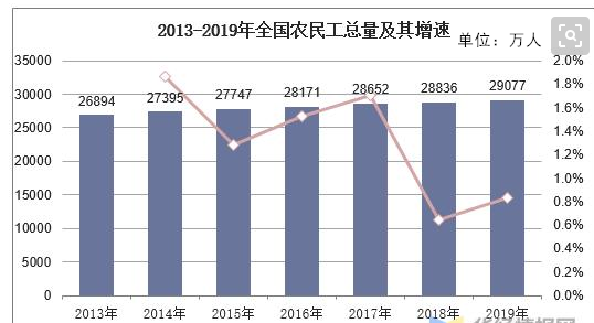 如何看待"十村九空"現(xiàn)象，對(duì)糧食生產(chǎn)影響幾何？