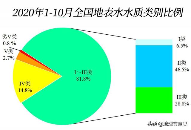 水資源研學(xué)：中國哪里的水質(zhì)最好，污染最少？哪個河流的水可以直接飲用？