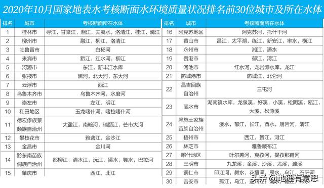 水資源研學(xué)：中國哪里的水質(zhì)最好，污染最少？哪個河流的水可以直接飲用？