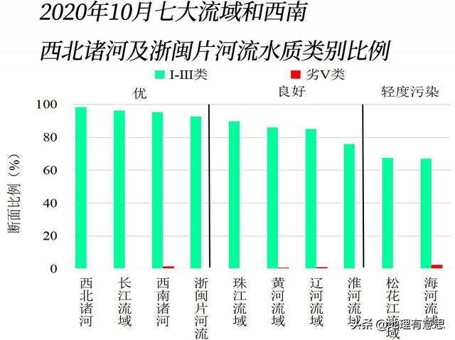 水資源研學(xué)：中國哪里的水質(zhì)最好，污染最少？哪個河流的水可以直接飲用？