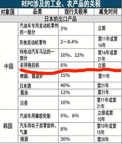 15國(guó)自貿(mào)協(xié)定RCEP對(duì)我國(guó)農(nóng)業(yè)帶來(lái)哪些沖擊力？新農(nóng)人們，你們準(zhǔn)備好了嗎？