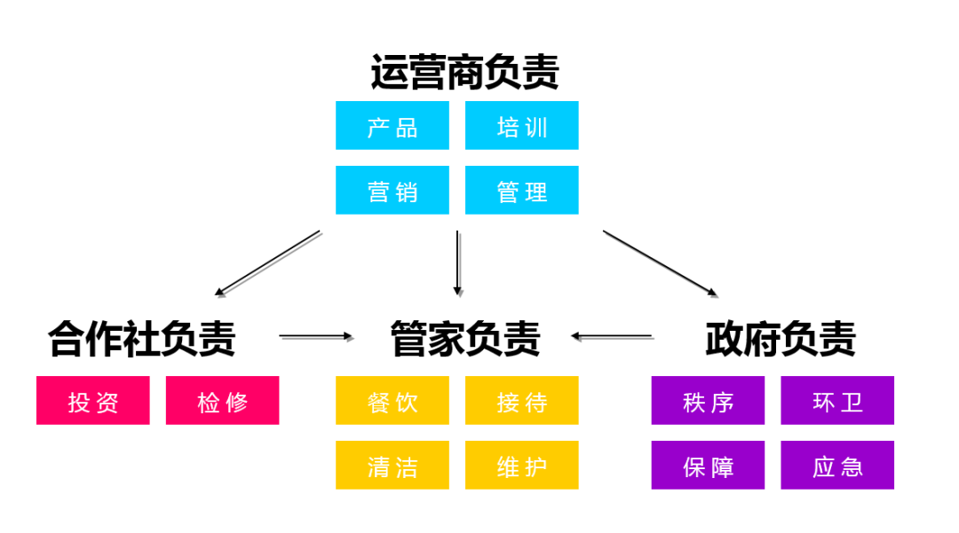 鄉(xiāng)村民宿助農(nóng)富農(nóng)的北京經(jīng)驗(yàn)——山楂小院的成長(zhǎng)之路