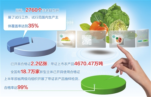 農(nóng)業(yè)農(nóng)村部關(guān)于下達(dá)2021年農(nóng)田建設(shè)任務(wù)，力推農(nóng)產(chǎn)品合格證制度加快落地