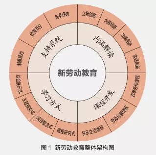 如何在中小學開展勞動教育？這所小學的“新勞動教育”值得點贊