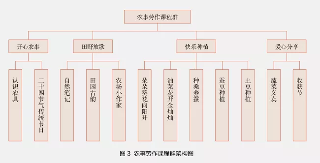 如何在中小學開展勞動教育？這所小學的“新勞動教育”值得點贊