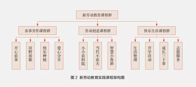 如何在中小學開展勞動教育？這所小學的“新勞動教育”值得點贊