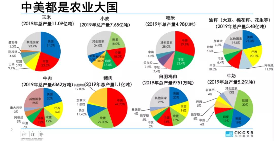 長(zhǎng)江商學(xué)院：你不得不知的四大趨勢(shì)，農(nóng)業(yè)到底還有哪些機(jī)會(huì)？