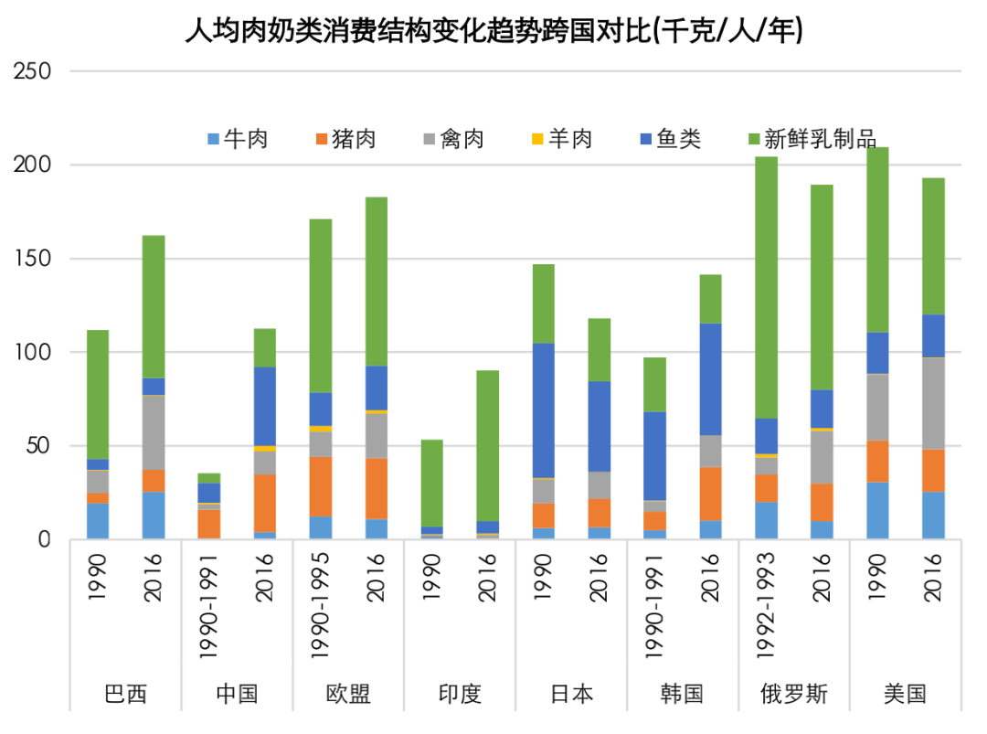 長(zhǎng)江商學(xué)院：你不得不知的四大趨勢(shì)，農(nóng)業(yè)到底還有哪些機(jī)會(huì)？