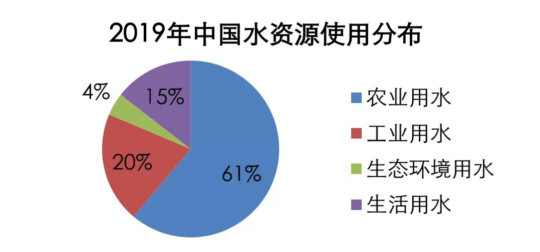 長(zhǎng)江商學(xué)院：你不得不知的四大趨勢(shì)，農(nóng)業(yè)到底還有哪些機(jī)會(huì)？