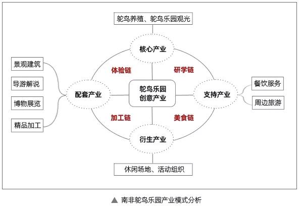 鴕鳥(niǎo)樂(lè)園案例：一個(gè)將